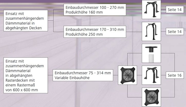 Abstandshalter für Einbaustrahler SpotClip für Büro- und Industriegebäude