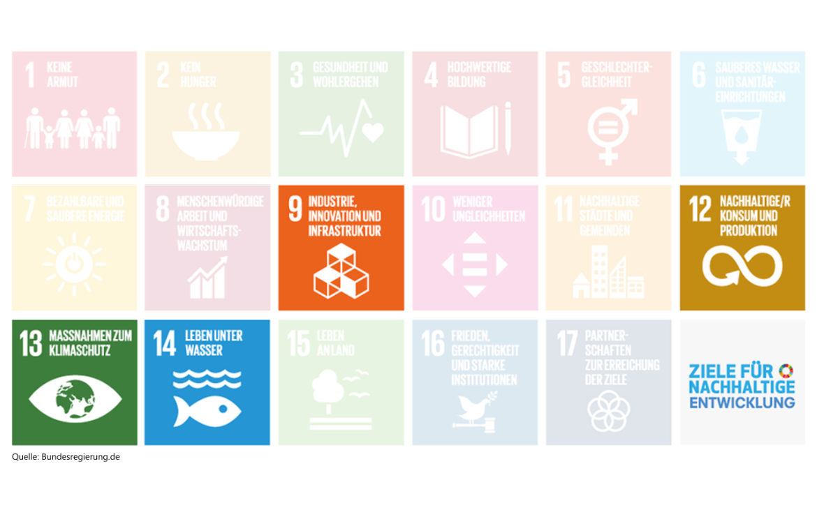 SDG-Ziele Produkt