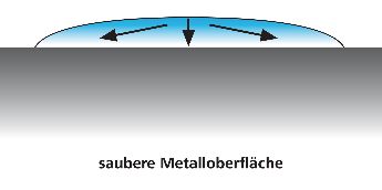 Klebeeigenschaften Oberglächenenergie Flache Tropfen