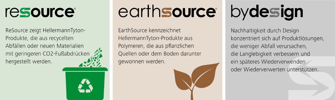 Grafik mit der Übersicht der Sourcekategorien
